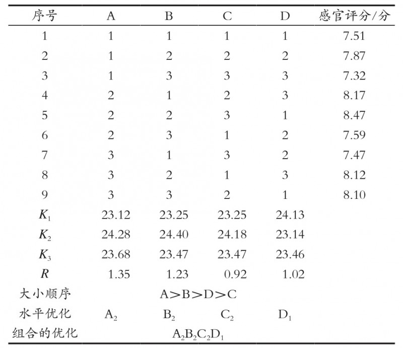 表6